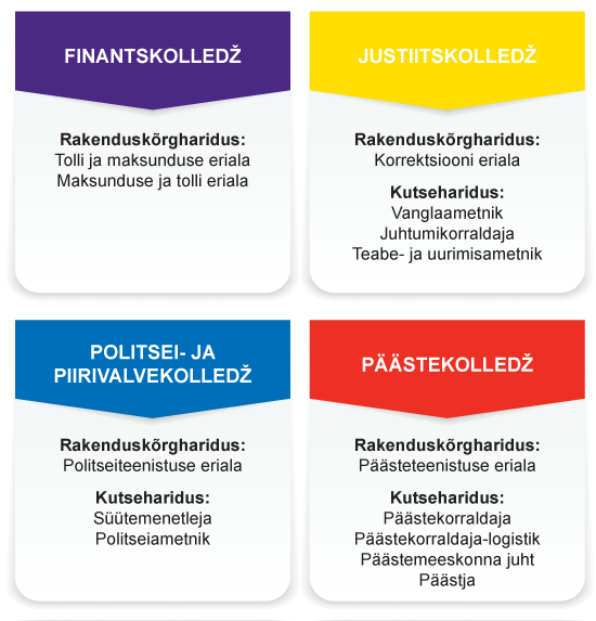 Praktika kolledzites